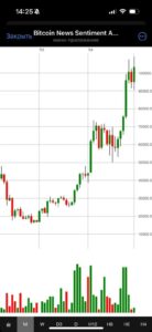 Bitcoin News Sentiment Analysis 3