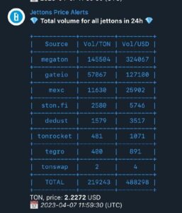 Jettons Price Alerts 3