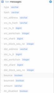 Chainbase Network 2