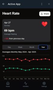 Active App 3