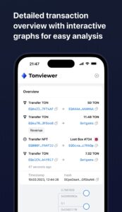 Tonviewer 2