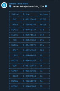 Jettons Price Alerts 2
