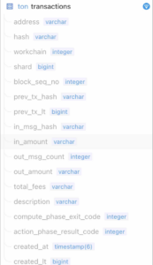 Chainbase Network 3