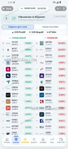 Canlı Borsa Botu 2