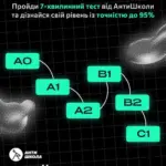 Протестуємо вашу англійську